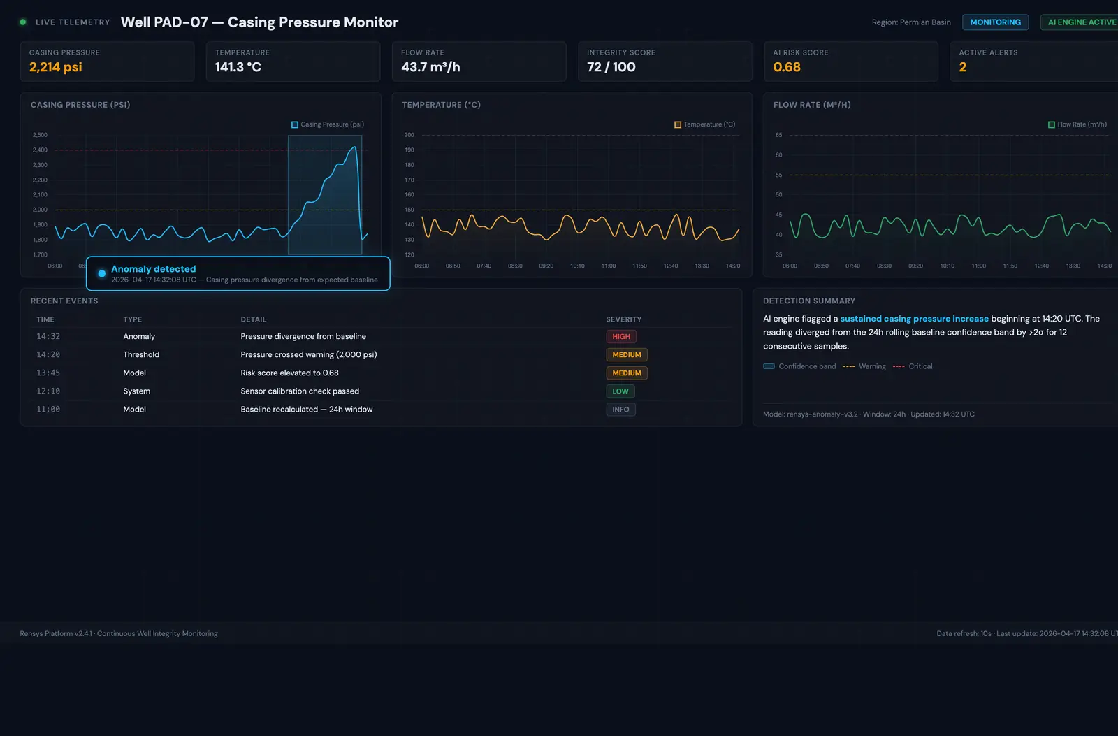 Human-approved agent workflow orchestration