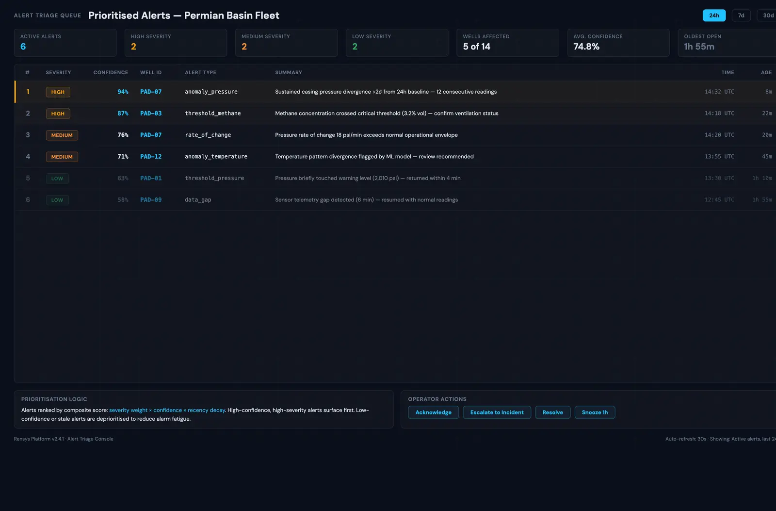 Prioritised alerts that reduce alarm noise